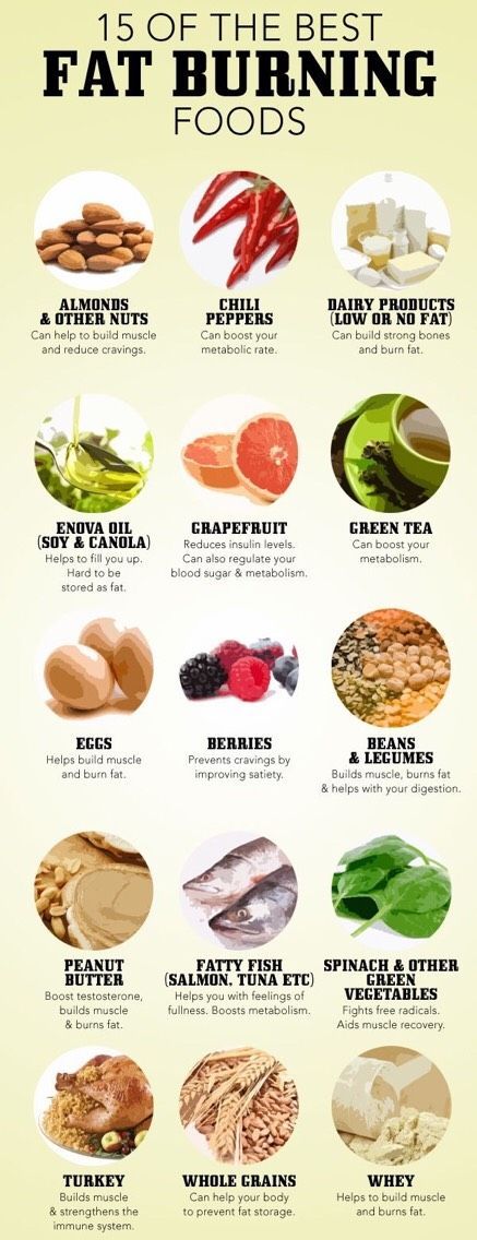 Best Fat-Burning Foods to Accelerate Weight Loss