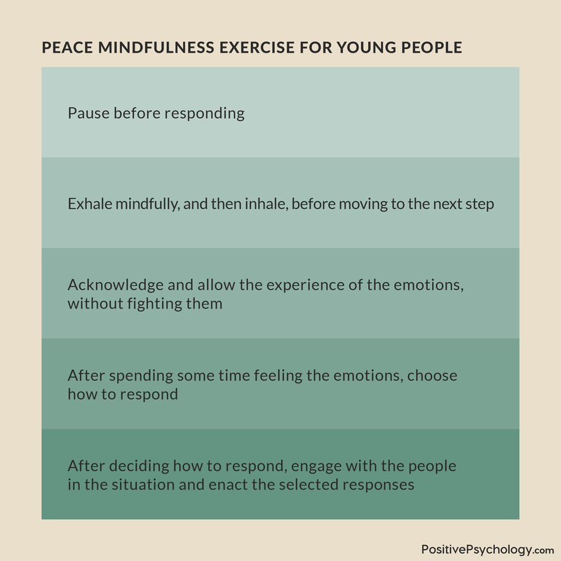 Mindfulness Techniques for a More Focused Workout